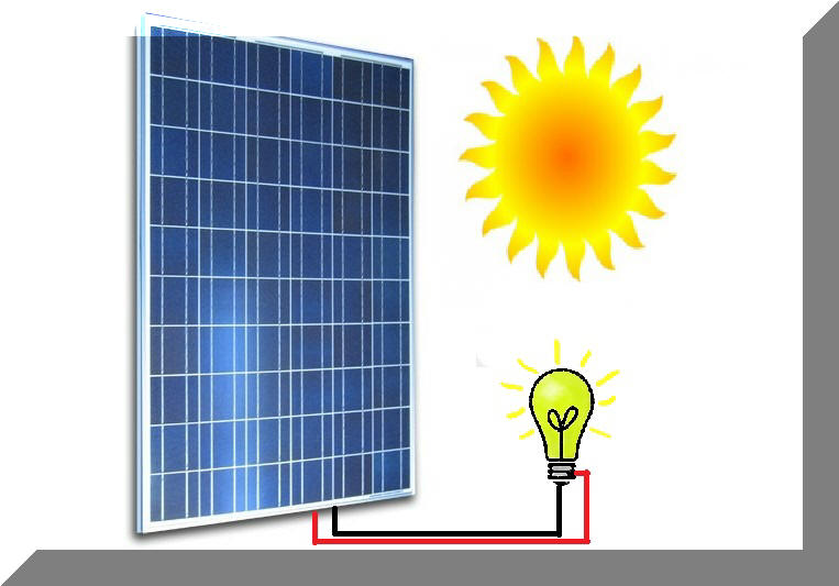 Zonnecellen en energie 