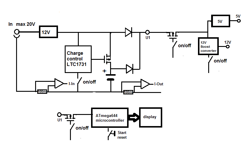 Blokschema PowerPack